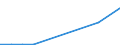 Flow: Exports / Measure: Values / Partner Country: China / Reporting Country: Poland