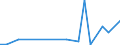 Flow: Exports / Measure: Values / Partner Country: China / Reporting Country: Sweden