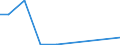 Flow: Exports / Measure: Values / Partner Country: China / Reporting Country: Switzerland incl. Liechtenstein