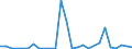 Flow: Exports / Measure: Values / Partner Country: China / Reporting Country: United Kingdom