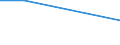 Flow: Exports / Measure: Values / Partner Country: Chinese Taipei / Reporting Country: Austria