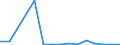 Flow: Exports / Measure: Values / Partner Country: Chinese Taipei / Reporting Country: Belgium