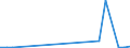 Flow: Exports / Measure: Values / Partner Country: Chinese Taipei / Reporting Country: Netherlands