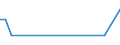 Flow: Exports / Measure: Values / Partner Country: Chinese Taipei / Reporting Country: Spain