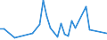 Flow: Exports / Measure: Values / Partner Country: Chinese Taipei / Reporting Country: United Kingdom