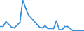 Flow: Exports / Measure: Values / Partner Country: Fiji / Reporting Country: Australia