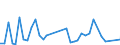 Flow: Exports / Measure: Values / Partner Country: Fiji / Reporting Country: New Zealand