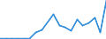 Flow: Exports / Measure: Values / Partner Country: France excl. Monaco & overseas / Reporting Country: Belgium