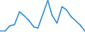 Flow: Exports / Measure: Values / Partner Country: France excl. Monaco & overseas / Reporting Country: Canada