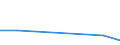 Flow: Exports / Measure: Values / Partner Country: World / Reporting Country: Hungary