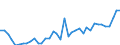 Flow: Exports / Measure: Values / Partner Country: World / Reporting Country: Japan