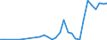 Flow: Exports / Measure: Values / Partner Country: World / Reporting Country: Poland