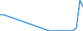 Flow: Exports / Measure: Values / Partner Country: World / Reporting Country: Slovenia