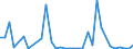 Flow: Exports / Measure: Values / Partner Country: World / Reporting Country: Spain