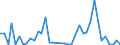 Flow: Exports / Measure: Values / Partner Country: World / Reporting Country: Switzerland incl. Liechtenstein