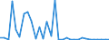 Handelsstrom: Exporte / Maßeinheit: Werte / Partnerland: World / Meldeland: United Kingdom