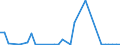 Handelsstrom: Exporte / Maßeinheit: Werte / Partnerland: New Zealand / Meldeland: Australia