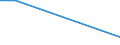 Flow: Exports / Measure: Values / Partner Country: New Zealand / Reporting Country: Germany