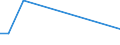 Flow: Exports / Measure: Values / Partner Country: New Zealand / Reporting Country: USA incl. PR. & Virgin Isds.