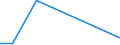 Flow: Exports / Measure: Values / Partner Country: Singapore / Reporting Country: Australia