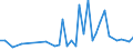 Flow: Exports / Measure: Values / Partner Country: Singapore / Reporting Country: Japan