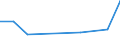 Flow: Exports / Measure: Values / Partner Country: Singapore / Reporting Country: Switzerland incl. Liechtenstein