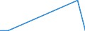 Flow: Exports / Measure: Values / Partner Country: Singapore / Reporting Country: United Kingdom