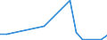 Handelsstrom: Exporte / Maßeinheit: Werte / Partnerland: USA excl. PR. & Virgin Isds. / Meldeland: Belgium