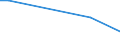 Flow: Exports / Measure: Values / Partner Country: USA incl. Puerto Rico / Reporting Country: Korea, Rep. of