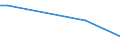 Flow: Exports / Measure: Values / Partner Country: USA incl. PR. & Virgin Isds. / Reporting Country: Korea, Rep. of