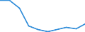 Flow: Exports / Measure: Values / Partner Country: USA incl. PR. & Virgin Isds. / Reporting Country: Switzerland incl. Liechtenstein