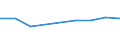 Flow: Exports / Measure: Values / Partner Country: Chinese Taipei / Reporting Country: Belgium