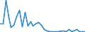 Flow: Exports / Measure: Values / Partner Country: World / Reporting Country: Australia