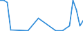 Flow: Exports / Measure: Values / Partner Country: World / Reporting Country: Austria