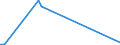 Flow: Exports / Measure: Values / Partner Country: World / Reporting Country: Denmark