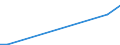 Flow: Exports / Measure: Values / Partner Country: World / Reporting Country: Ireland