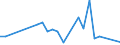 Handelsstrom: Exporte / Maßeinheit: Werte / Partnerland: World / Meldeland: New Zealand