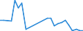 Flow: Exports / Measure: Values / Partner Country: World / Reporting Country: Slovakia