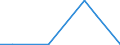 Flow: Exports / Measure: Values / Partner Country: World / Reporting Country: Slovenia