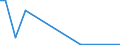 Flow: Exports / Measure: Values / Partner Country: World / Reporting Country: Sweden