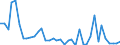 Flow: Exports / Measure: Values / Partner Country: World / Reporting Country: United Kingdom