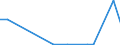 Flow: Exports / Measure: Values / Partner Country: China / Reporting Country: Belgium