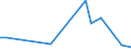 Flow: Exports / Measure: Values / Partner Country: China / Reporting Country: France incl. Monaco & overseas