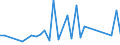 Flow: Exports / Measure: Values / Partner Country: Finland / Reporting Country: France incl. Monaco & overseas