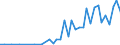 Handelsstrom: Exporte / Maßeinheit: Werte / Partnerland: Finland / Meldeland: Germany