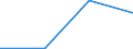 Flow: Exports / Measure: Values / Partner Country: Finland / Reporting Country: Netherlands