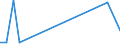 Flow: Exports / Measure: Values / Partner Country: Finland / Reporting Country: United Kingdom