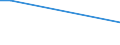 Flow: Exports / Measure: Values / Partner Country: Finland / Reporting Country: USA incl. PR. & Virgin Isds.