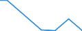 Flow: Exports / Measure: Values / Partner Country: Germany / Reporting Country: Austria