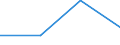 Flow: Exports / Measure: Values / Partner Country: Germany / Reporting Country: Canada